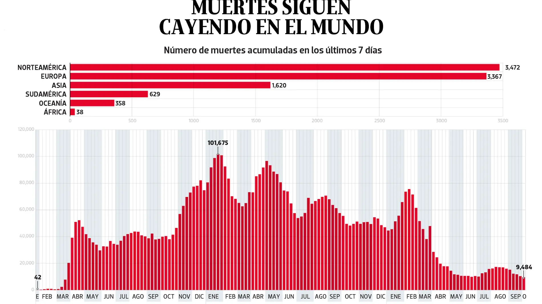 03_oct22 Bajo Observación NORMAL_PORTADA_WEB_Mesa de trabajo 1